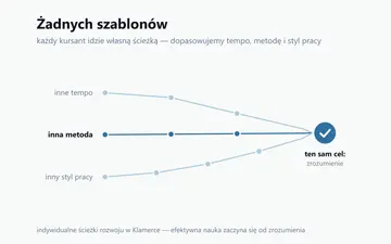 Nasze podejście