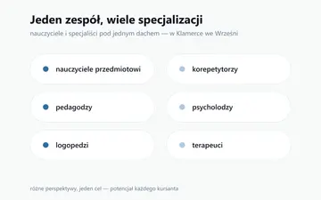 Nasi specjaliści