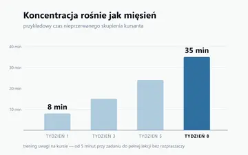 Trening koncentracji i uwagi