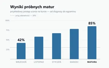 Wiesz, na czym stoisz
