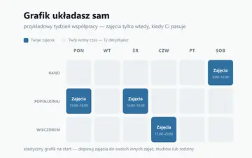 Elastyczny grafik