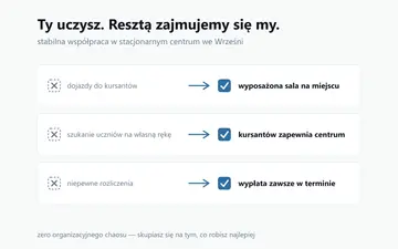 Stabilne warunki współpracy